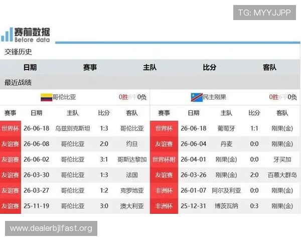 世界杯期间哥伦比亚与民主刚果比赛可能面临的风险因素及应对策略分析